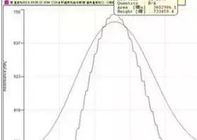 色谱图峰向下是什么原因,气相色谱出峰异常及原因