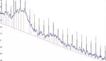 色谱图峰向下是什么原因,气相色谱出峰异常及原因