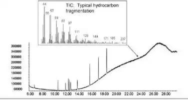 色谱图峰向下是什么原因,气相色谱出峰异常及原因