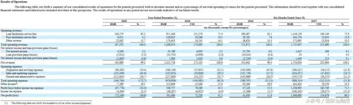 拍拍贷美国上市了吗,拍拍贷平台上市