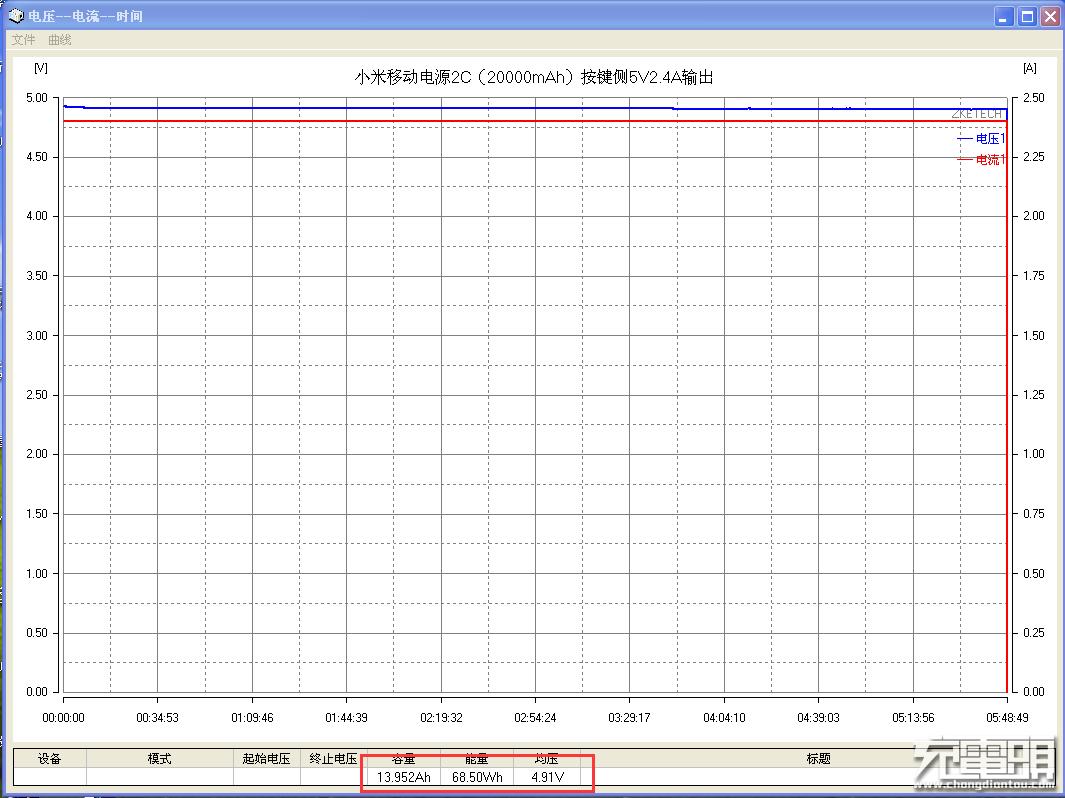 小米充电宝为什么可以这么便宜,小米目前最好的充电宝