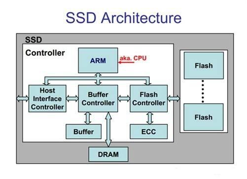 慧荣主控的ssd修复,固态硬盘慧荣主控坏了会怎么样