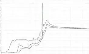 色谱图峰向下是什么原因,气相色谱出峰异常及原因