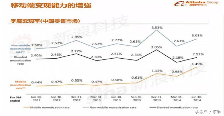 阿里巴巴上市路演完整视频,成功融资1亿的商业计划书案例