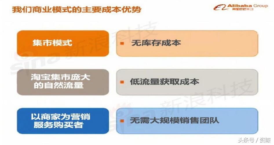 阿里巴巴上市路演完整视频,成功融资1亿的商业计划书案例