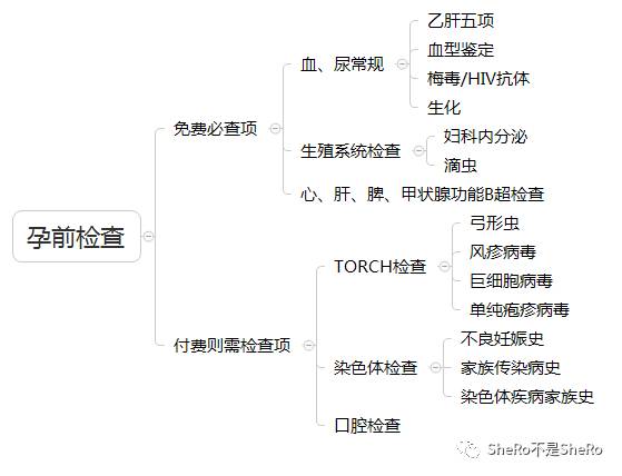 孕妈最全产检时间检查项目攻略,孕妈必看产检项目时间流程全知道