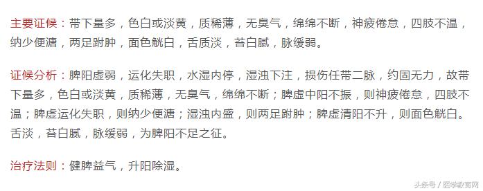 中医带下的辨证分型,带下过多的中医辨证论治口诀