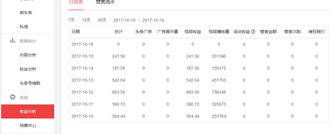 100个自媒体爆文标题工具,玩转各自媒体平台
