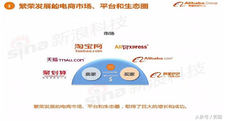 阿里巴巴上市路演完整视频,成功融资1亿的商业计划书案例