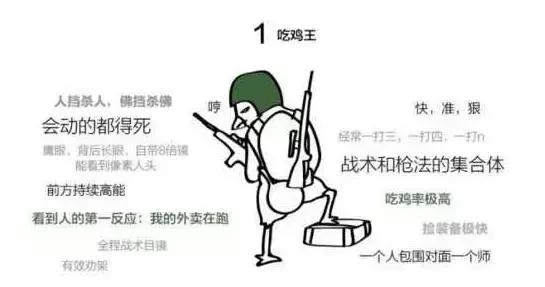 “吃鸡”？图解新生代热词课堂之游戏系列（一）