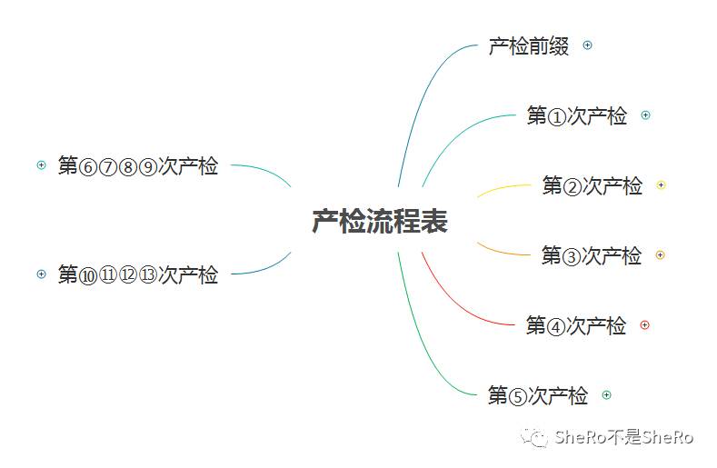 孕妈最全产检时间检查项目攻略,孕妈必看产检项目时间流程全知道