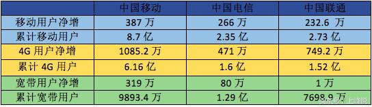 联通话费预存120元获得240,联通冰淇淋全家福预存话费赠网
