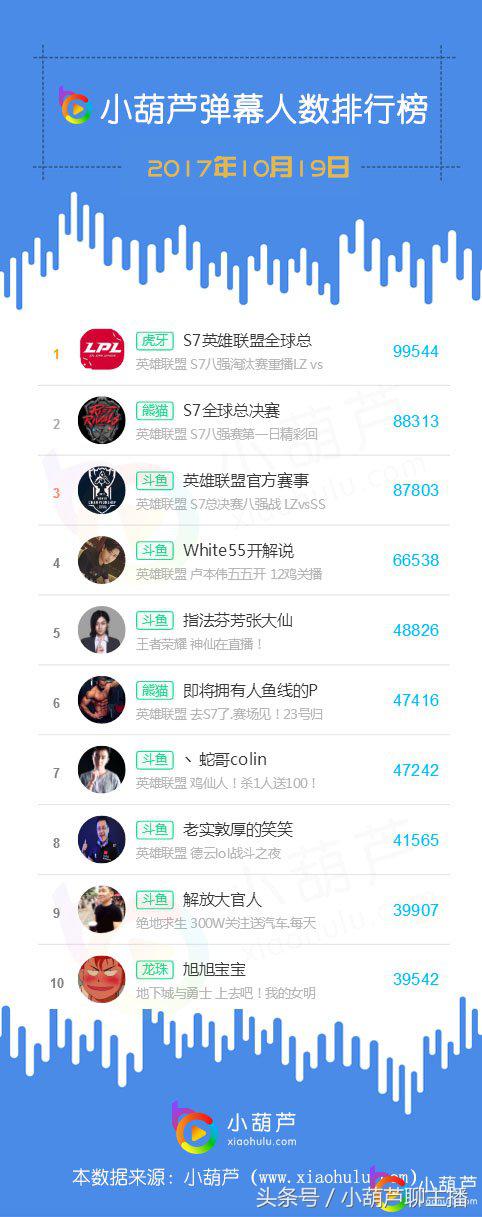 英雄联盟s7赛事直播视频,英雄联盟s7赛程直播