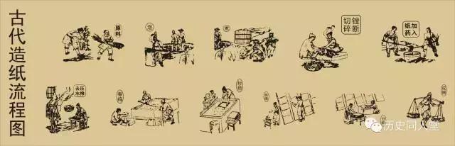 历史四大发明和现代四大发明,最常见的四大发明