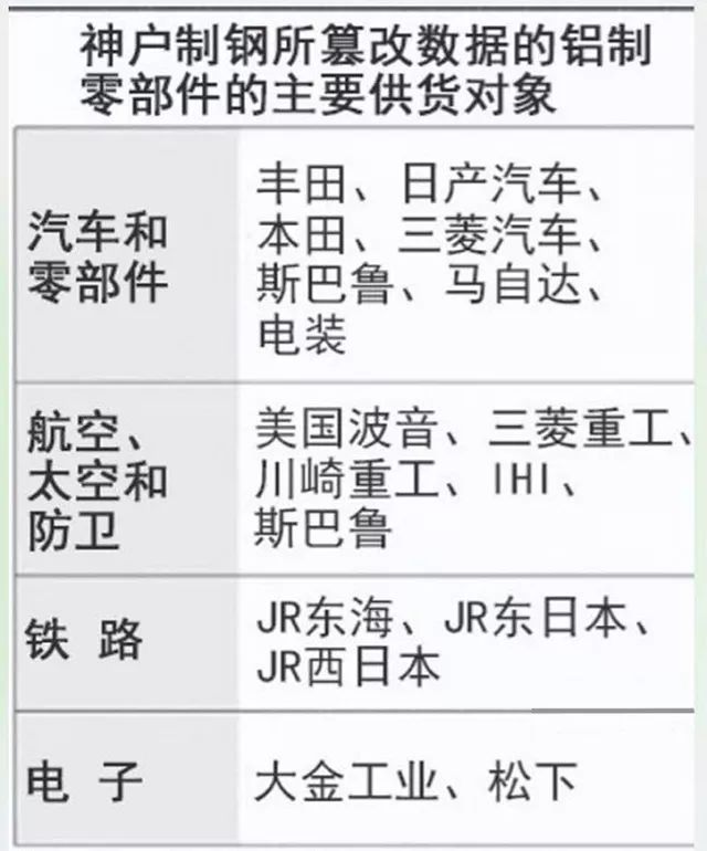 日本钢铁企业造假超10年,日本三大钢铁有哪几家公司