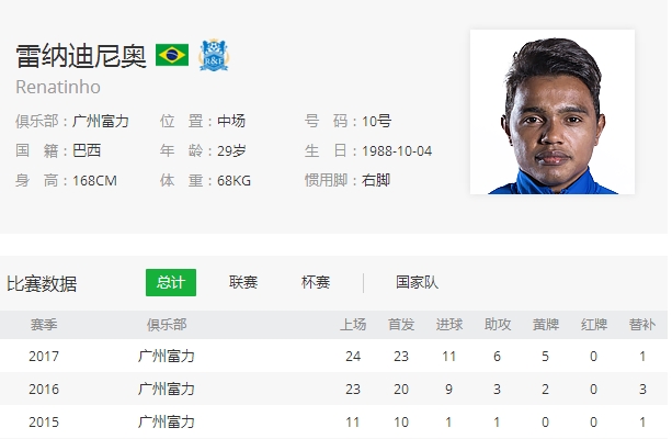 中超十大身价,中超最被低估的外援身价90万欧元