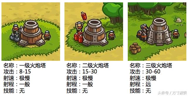 以前玩的塔防是假塔防吧！打到怀疑人生的塔防游戏推荐