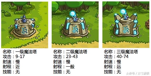 以前玩的塔防是假塔防吧！打到怀疑人生的塔防游戏推荐