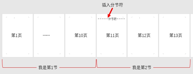 word文档有分节符怎么调整页边距,word页面不一样如何删去分节符