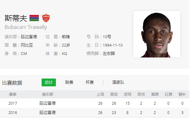 中超十大身价,中超最被低估的外援身价90万欧元