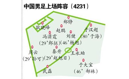 拿过亚冠冠军的中国球队,前国脚赵鹏厉害吗