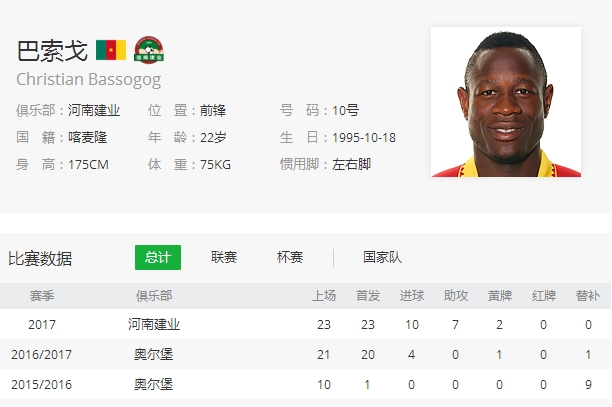 中超十大身价,中超最被低估的外援身价90万欧元