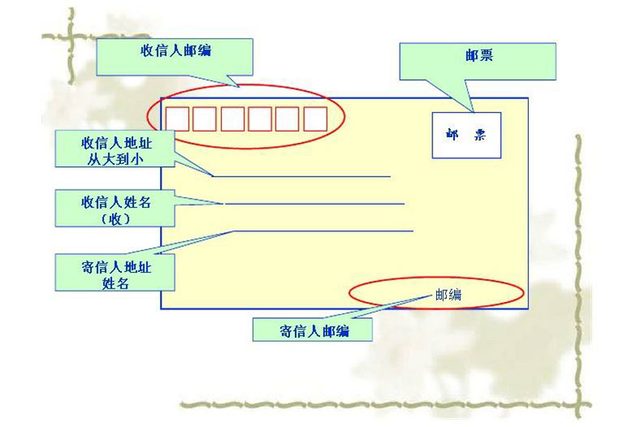 写信给孩子的六个要点,怎样给自己的孩子写信以鼓励为主