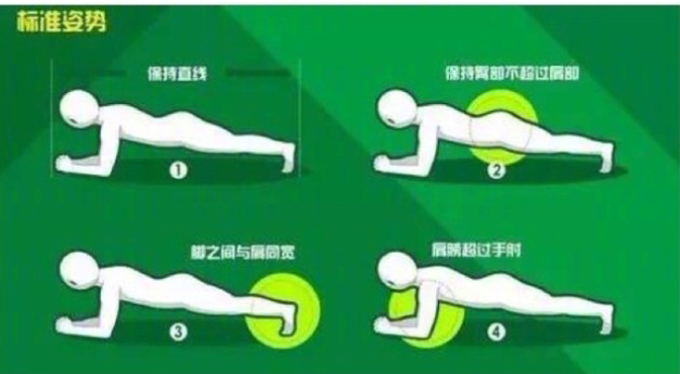 坚持平板支撑一年后感觉怎么样,坚持平板支撑一个月前后对比