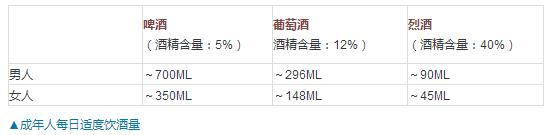 酒精中毒有没有生命危险呢,酒精中毒注意事项