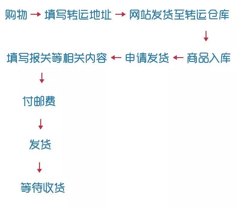 海淘转运怎么买东西便宜,最新日本亚马逊海淘转运攻略