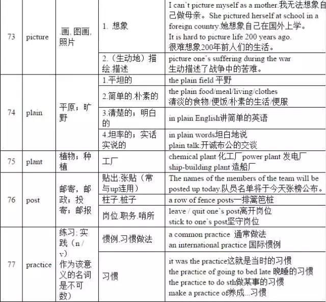 掌握220个高频词,单词熟词生义