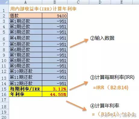 利率幻象｜从趣店到定投