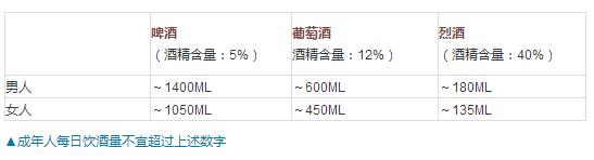 酒精中毒有没有生命危险呢,酒精中毒注意事项