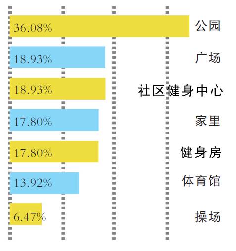 天津市哪里有锻炼的公园,天津适合锻炼的公园