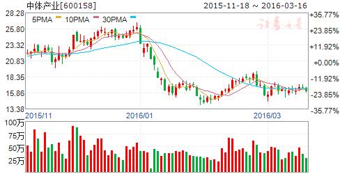 国足2.1胜卡塔尔集锦,国足2:1胜卡塔尔完整版