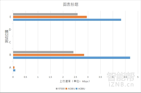 华硕asusrt-ac88u路由器测评,华硕rt-ac87u路由器拆机