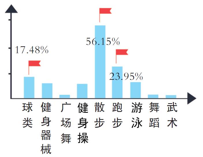 天津市哪里有锻炼的公园,天津适合锻炼的公园