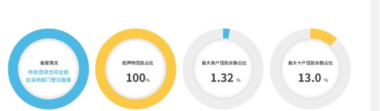 温商贷最新现状,温商贷新政策