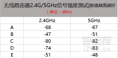 华硕asusrt-ac88u路由器测评,华硕rt-ac87u路由器拆机