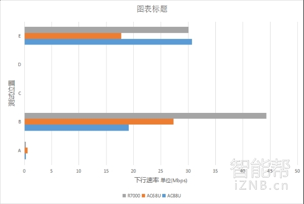 华硕asusrt-ac88u路由器测评,华硕rt-ac87u路由器拆机