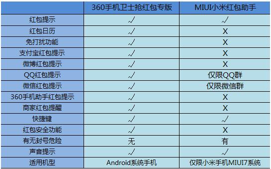 支付宝抢红包速度快,支付宝抢红包软件推荐