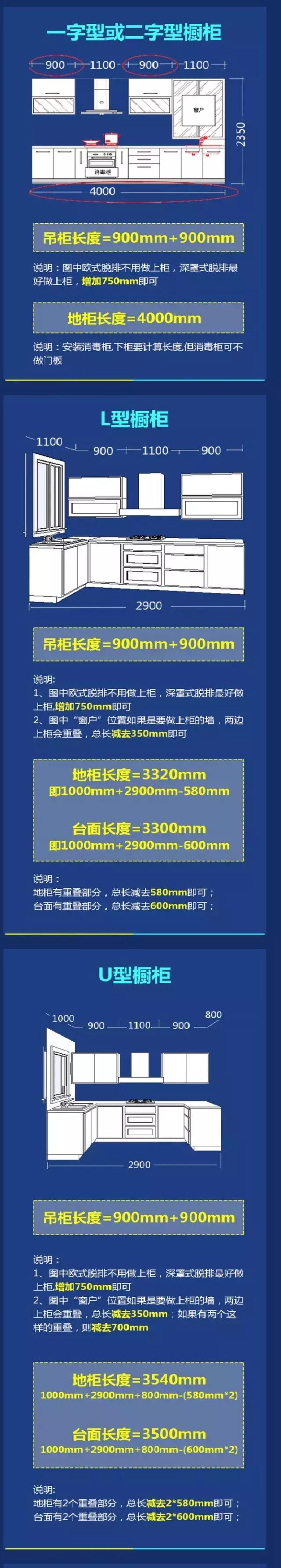 刚做设计师怎么快速记家具尺寸,卧室家具尺寸和布局攻略