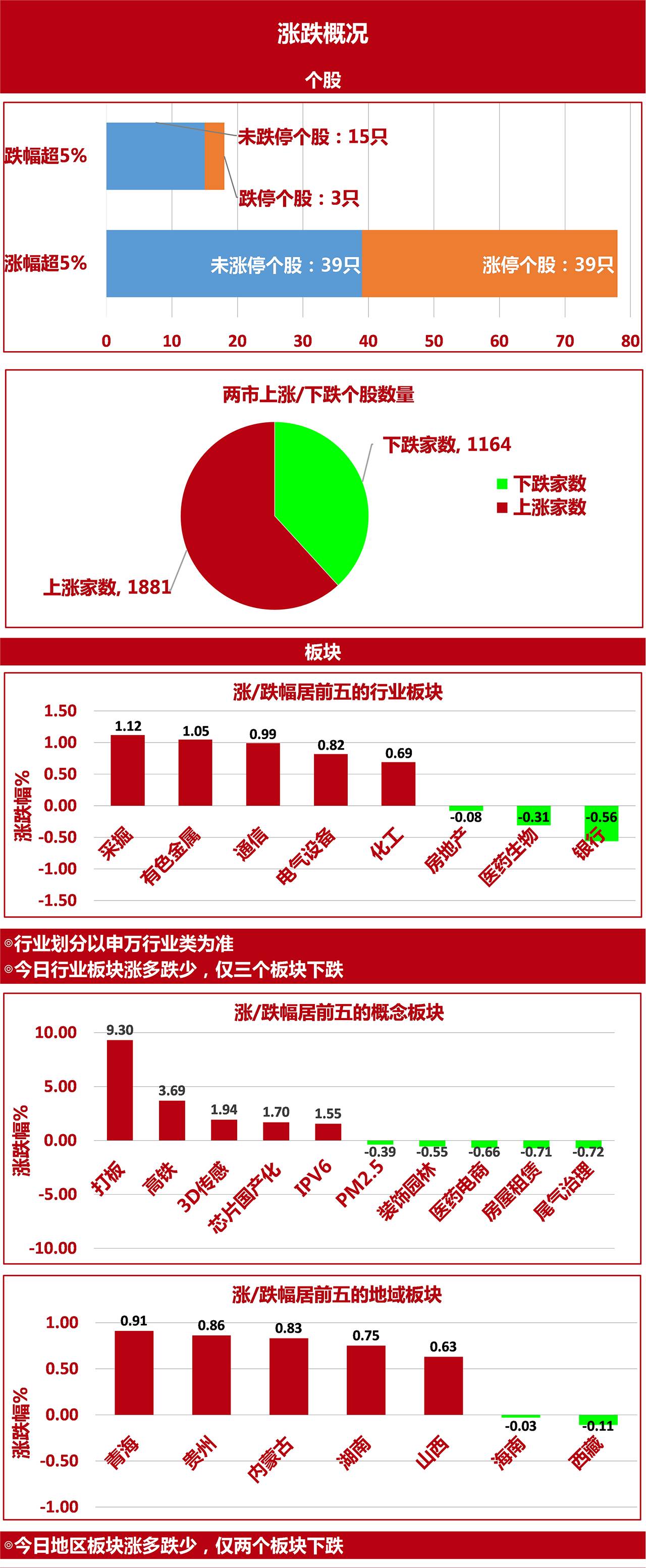 大盘风云股票走势分析,大盘风云最新消息