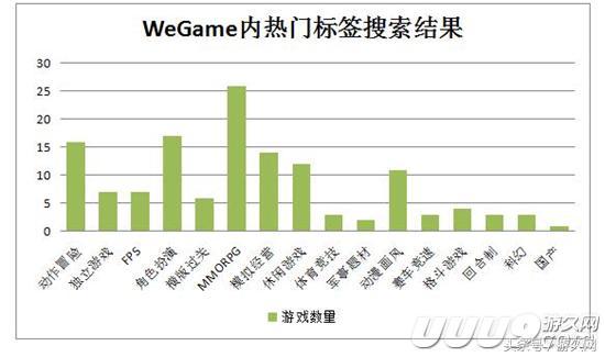下架了手游，转型PC的腾讯WeGame平台，今年能否交份满意的答卷？