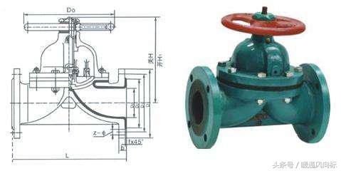 阀门类型规格型号及尺寸,各种阀门的种类和原理