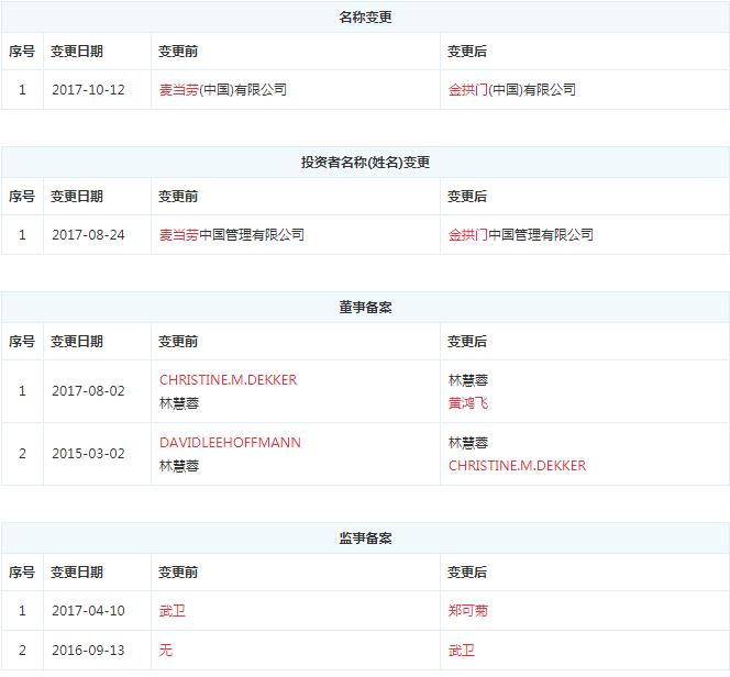 麦当劳改名叫金拱门了吗,麦当劳为何更名金拱门