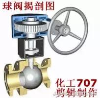 阀门类型规格型号及尺寸,各种阀门的种类和原理