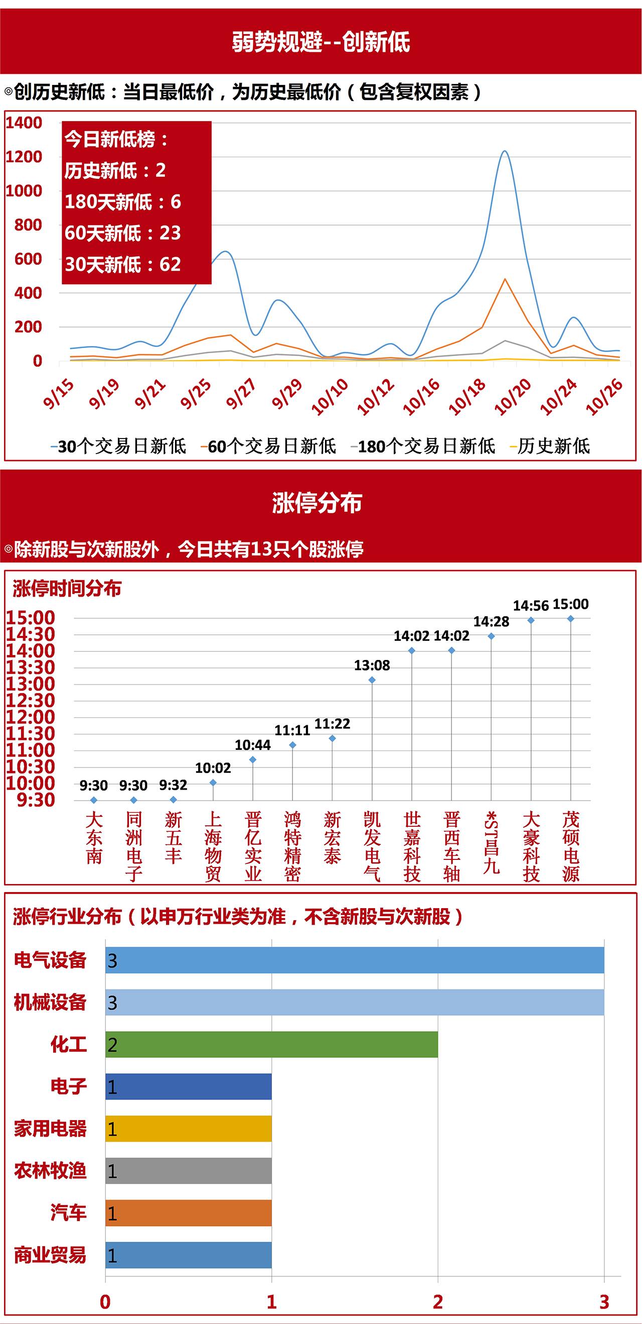 大盘风云股票走势分析,大盘风云最新消息