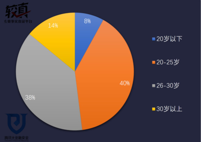 刷单兼职日赚四百？等待你的不是人生巅峰而是陷阱