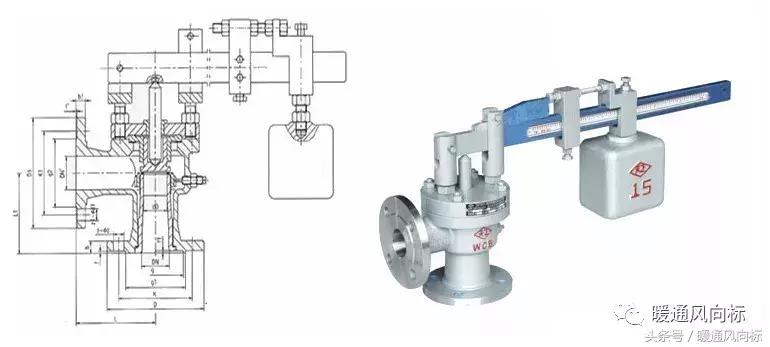 阀门类型规格型号及尺寸,各种阀门的种类和原理